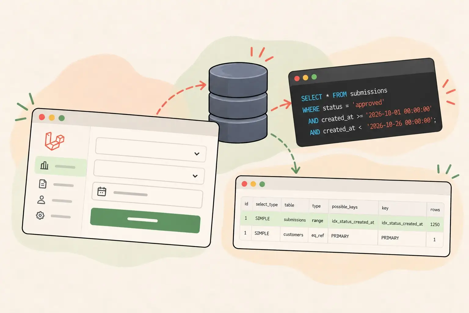 Where Do You Start When a Database Gets Slow?